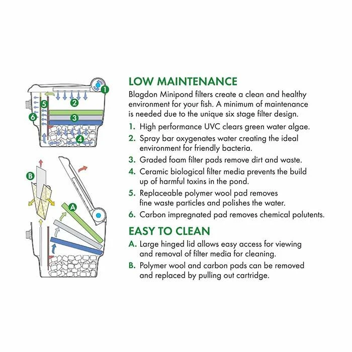 Blagdon Minipond Filter Box 12000 With 9W UV - 1010535 5 Blagdon Minipond Filter Box 12000 With 9W UV - 1010535 - Image 5