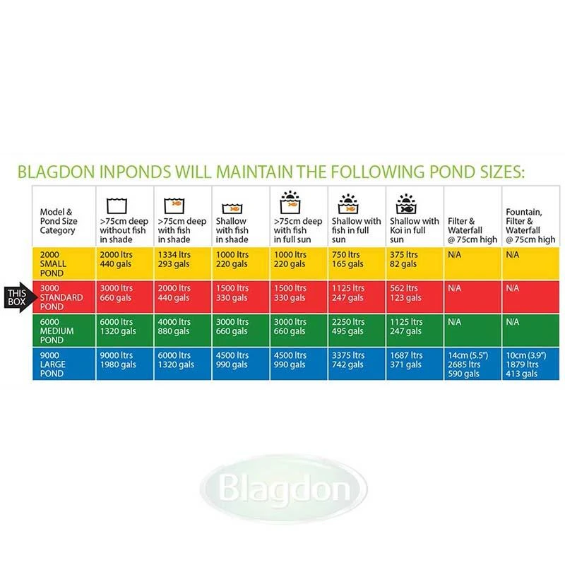 Blagdon Inpond All In One 3000 - 1051156 2 Blagdon Inpond All In One 3000 - 1051156 - Image 2