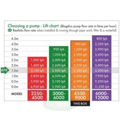 Blagdon Amphibious IQ Pond Pump 4500-9000 - 1056120 -Garden Irrigation Tools 1056120 blagdon amphibious iq 4500 9000 lph adjustable