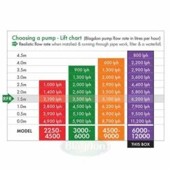 Blagdon Amphibious IQ Pond Pump 6000-12000 - 1056137 -Garden Irrigation Tools 1056137 amphibious iq 6000 12000