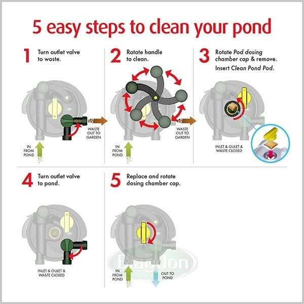 Blagdon Clean Pond Machine 7000 Pressure Filter 2 Blagdon Clean Pond Machine 7000 Pressure Filter - Image 2