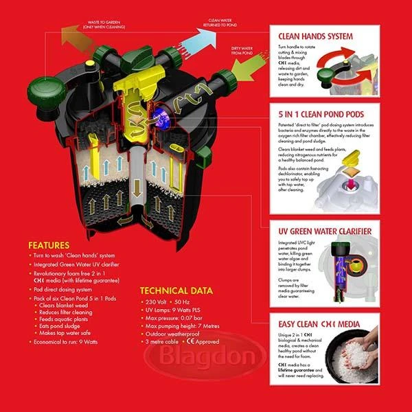 Blagdon Clean Pond Machine 7000 Pressure Filter 3 Blagdon Clean Pond Machine 7000 Pressure Filter - Image 3