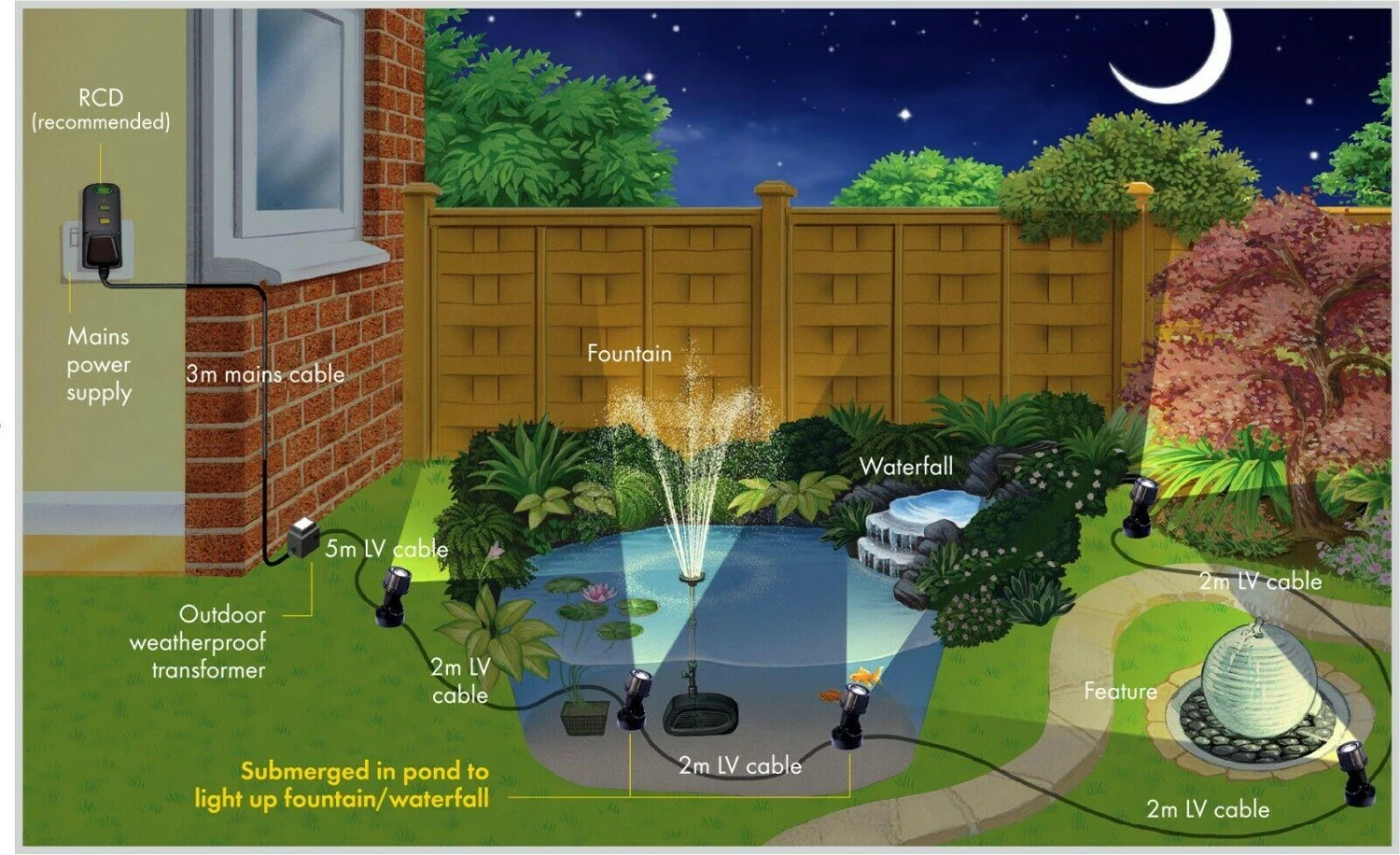 Blagdon LED Pond & Garden LIghts 5 X 1w - 1057011 3 Blagdon LED Pond & Garden LIghts 5 X 1w - 1057011 - Image 3