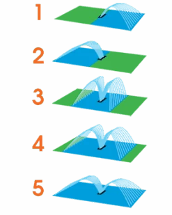 Claber Compact 16 Oscillating Lawn Sprinkler - 8743 -Garden Irrigation Tools 8743 3
