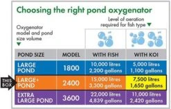Blagdon Pond Oxygenator 2400 Air Pump - 1010832 -Garden Irrigation Tools blagdon 2400 air pump chart 1010832