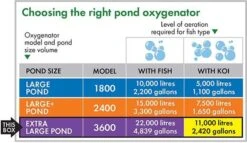 Blagdon Pond Oxygenator 3600 Air Pump - 1010849 -Garden Irrigation Tools blagdon 3600 air pump chart 1010849
