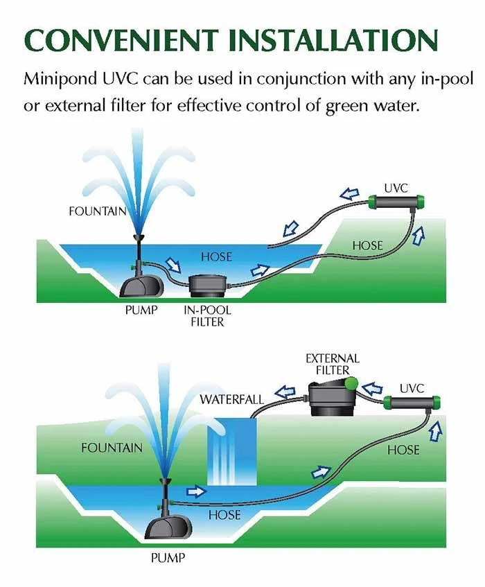 Blagdon Minipond UVC 6000 - 9w 2 Blagdon Minipond UVC 6000 - 9w - Image 2