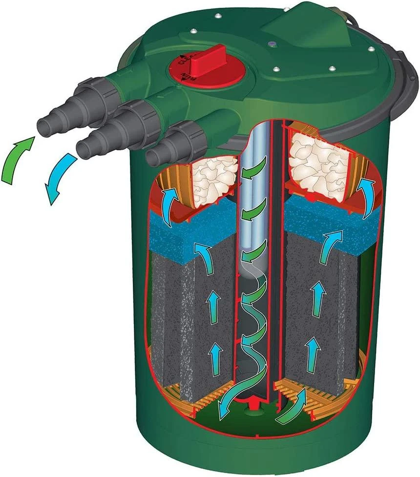 Fish Mate 30000 Powerclenz Pressurised UVC Filter 2 Fish Mate 30000 Powerclenz Pressurised UVC Filter - Image 2