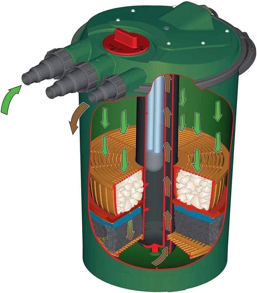 Fish Mate 10000 Powerclenz Pressurised UVC Filter 3 Fish Mate 10000 Powerclenz Pressurised UVC Filter - Image 3