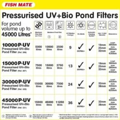 Fish Mate 45000 Powerclenz Pressurised UVC Filter 5 Fish Mate 45000 Powerclenz Pressurised UVC Filter -Garden Irrigation Tools fish mate pressure pond filter information sheet 1