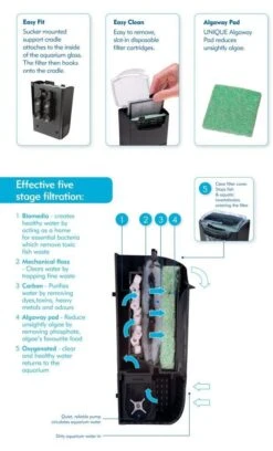 Interpet Internal Cartridge Filter CF3 -Garden Irrigation Tools internal cartridge filter cf 3