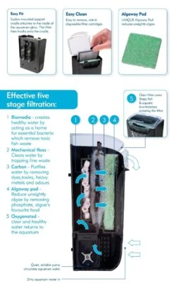 Interpet Internal Cartridge Filter CF2 -Garden Irrigation Tools interpet cf2 fish tank filter