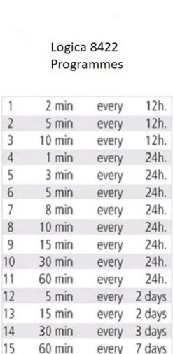 Claber Irrigation Drip Kit With Logica Timer - 90766 -Garden Irrigation Tools logica 8422 timer settings 1