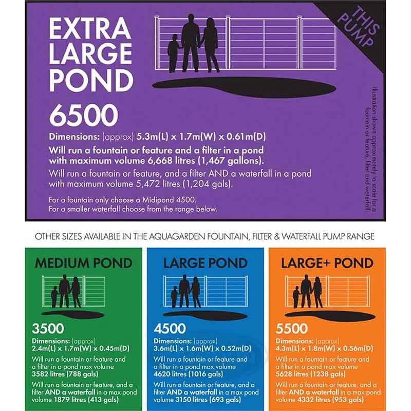 Blagdon Midipond Pump 6500 - 1050142 2 Blagdon Midipond Pump 6500 - 1050142 - Image 2