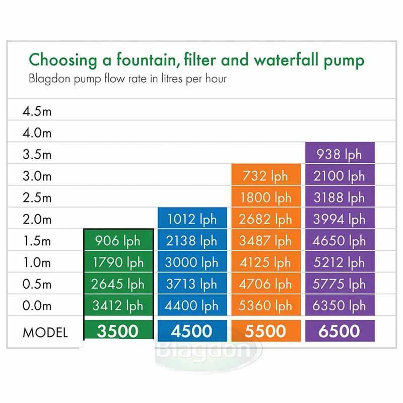Blagdon Midipond Pump 4500 - 1050159 4 Blagdon Midipond Pump 4500 - 1050159 - Image 4
