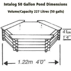 Norlog 50 Gallon Pond With UV Pump -Garden Irrigation Tools norlog 50 gallon pond with uv pump dimensions
