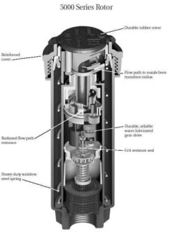 Rain Bird 5004 Pop Up Sprinkler -Garden Irrigation Tools rain bird 5004 pop up sprinkler